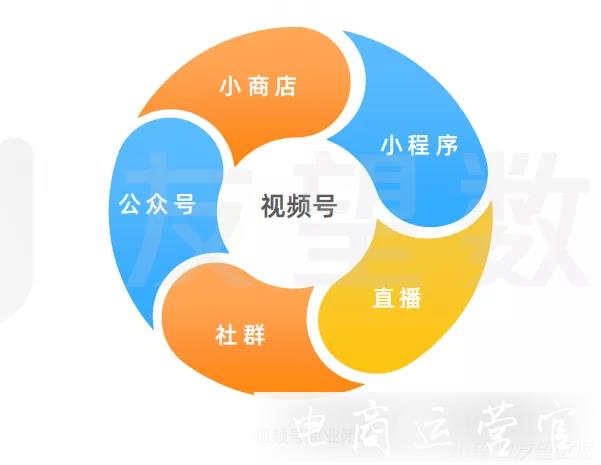 2023年微信視頻號(hào)生態(tài)趨勢(shì)調(diào)查報(bào)告|友望數(shù)據(jù)發(fā)布